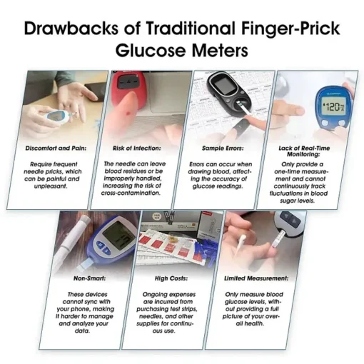 LaoziK™ Advanced Non-Invasive GlucoseMonitor-99.9% Accuracy + Exclusive Gift - Image 2