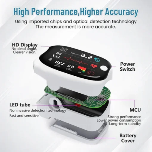 LAOZIK™ GlucoSense Laser Blood Glucose Monitoring Device - Image 4