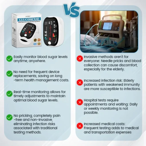 LAOZIK™ Advanced Laser Glucose Monitor - Image 3