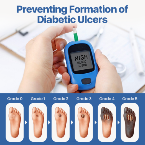 LAOZIK™ VivaGluco Diabetes Treatment Cream - Image 2